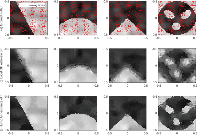 Figure 4 for Gaussian Process Model for Estimating Piecewise Continuous Regression Functions