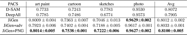 Figure 3 for Pareto Navigation Gradient Descent: a First-Order Algorithm for Optimization in Pareto Set