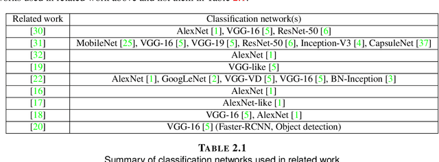 Figure 1 for Learning degraded image classification with restoration data fidelity