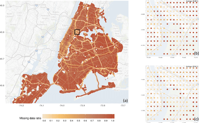 Figure 2 for Using Long Short-Term Memory (LSTM) and Internet of Things (IoT) for localized surface temperature forecasting in an urban environment