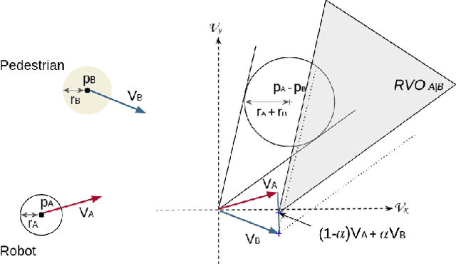 Figure 1 for Multimodal Shared Autonomy for Social Navigation Assistance of Telepresence Robots
