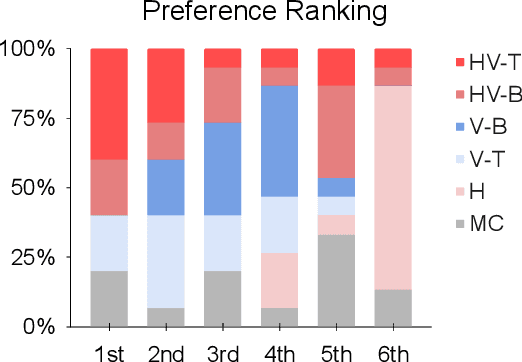 Figure 4 for Multimodal Shared Autonomy for Social Navigation Assistance of Telepresence Robots