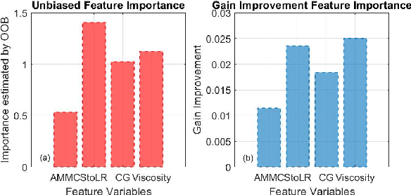 Figure 2 for Feature Analyses and Modelling of Lithium-ion Batteries Manufacturing based on Random Forest Classification