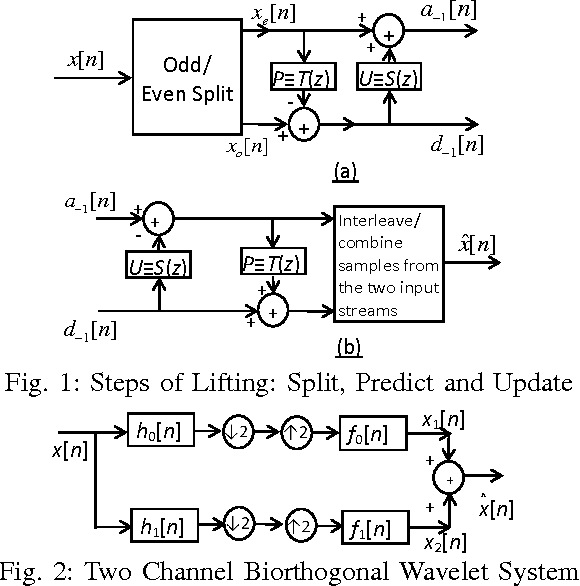 Figure 1 for Image Reconstruction using Matched Wavelet Estimated from Data Sensed Compressively using Partial Canonical Identity Matrix