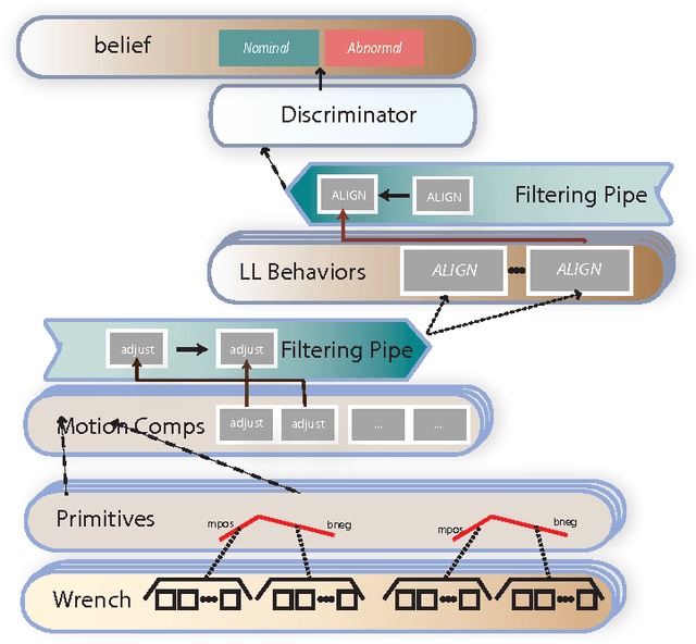 Figure 1 for Online Robot Introspection via Wrench-based Action Grammars