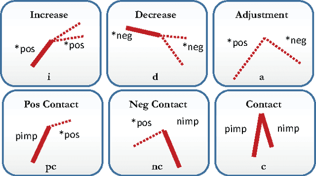 Figure 3 for Online Robot Introspection via Wrench-based Action Grammars