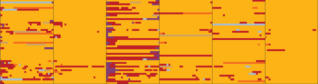 Figure 4 for Online Robot Introspection via Wrench-based Action Grammars