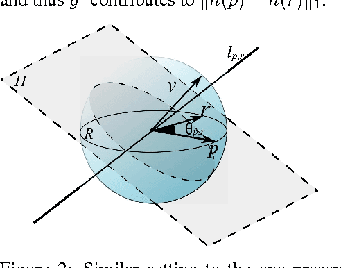 Figure 2 for Binary embeddings with structured hashed projections