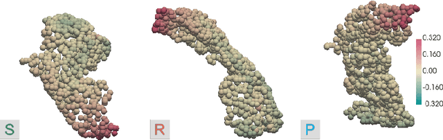 Figure 3 for Scalable, Axiomatic Explanations of Deep Alzheimer's Diagnosis from Heterogeneous Data