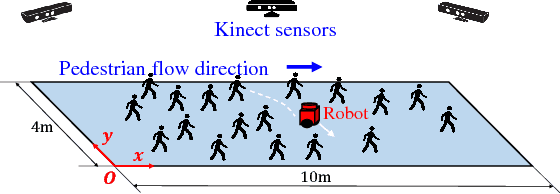 Figure 1 for Pedestrian-Robot Interaction Experiments in an Exit Corridor