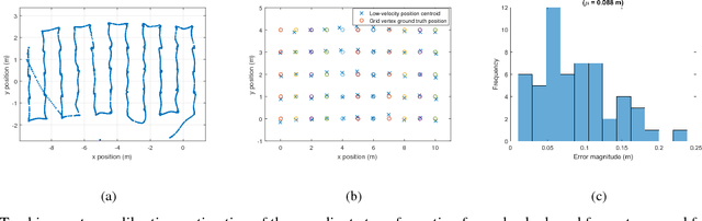 Figure 3 for Pedestrian-Robot Interaction Experiments in an Exit Corridor