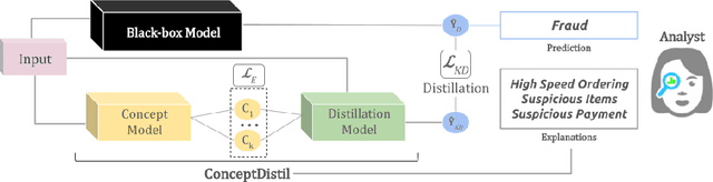 Figure 1 for ConceptDistil: Model-Agnostic Distillation of Concept Explanations
