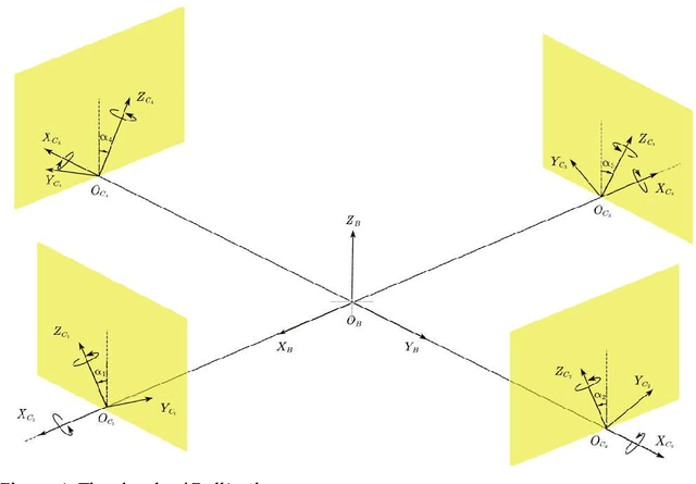Figure 1 for Four-dimensional Gait Surfaces for A Tilt-rotor -- Two Color Map Theorem
