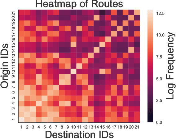 Figure 3 for Optimal Vehicle Dispatching Schemes via Dynamic Pricing