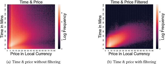 Figure 4 for Optimal Vehicle Dispatching Schemes via Dynamic Pricing