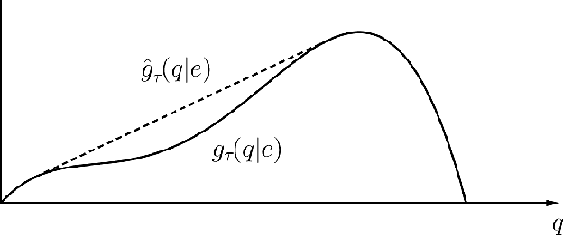 Figure 1 for Optimal Vehicle Dispatching Schemes via Dynamic Pricing