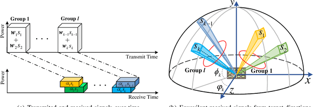 Figure 3 for Intelligent Reflecting Surface Enabled Multi-Target Sensing