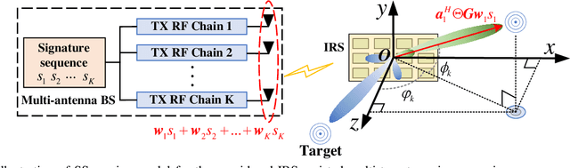 Figure 2 for Intelligent Reflecting Surface Enabled Multi-Target Sensing