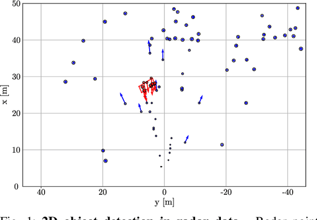 Figure 1 for 2D Car Detection in Radar Data with PointNets