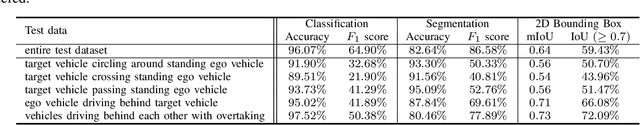 Figure 4 for 2D Car Detection in Radar Data with PointNets