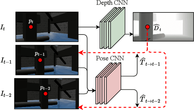 Figure 3 for Depth-CUPRL: Depth-Imaged Contrastive Unsupervised Prioritized Representations in Reinforcement Learning for Mapless Navigation of Unmanned Aerial Vehicles