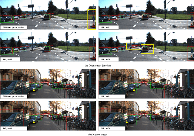 Figure 3 for Accelerating deep neural networks for efficient scene understanding in automotive cyber-physical systems