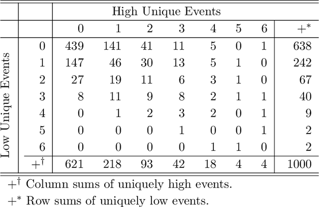 Figure 2 for Principal Component Pursuit for Pattern Identification in Environmental Mixtures