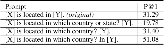 Figure 2 for GPT Understands, Too