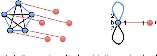 Figure 1 for Lifted Tree-Reweighted Variational Inference