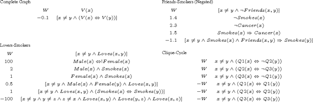 Figure 4 for Lifted Tree-Reweighted Variational Inference