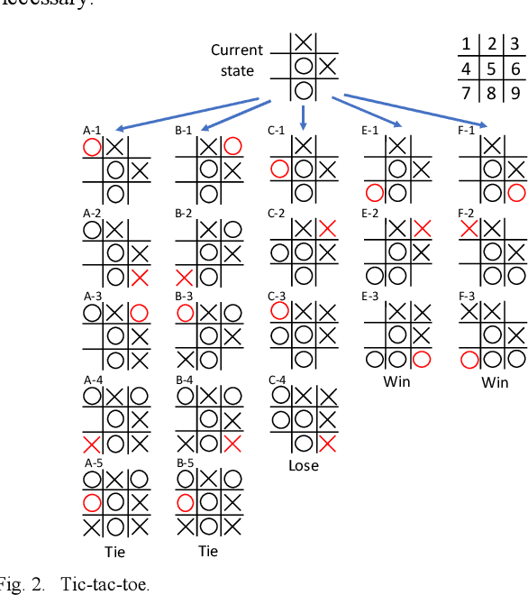 Figure 3 for A GFML-based Robot Agent for Human and Machine Cooperative Learning on Game of Go