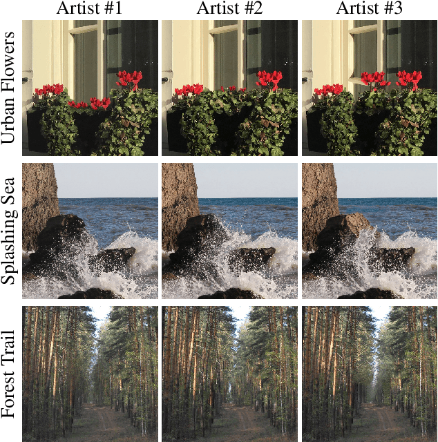 Figure 3 for Perceptually Motivated Method for Image Inpainting Comparison