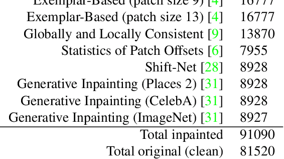 Figure 2 for Perceptually Motivated Method for Image Inpainting Comparison