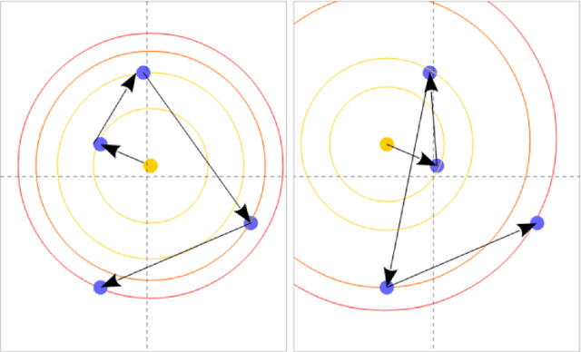 Figure 2 for DeepProphet2 -- A Deep Learning Gene Recommendation Engine