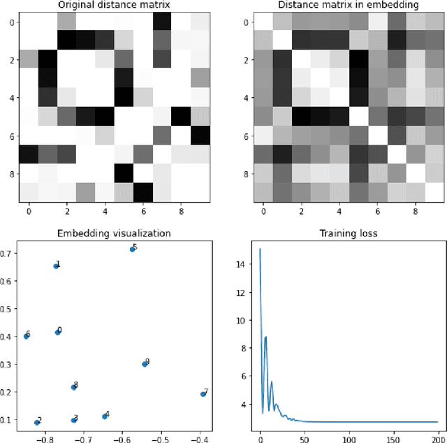 Figure 3 for DeepProphet2 -- A Deep Learning Gene Recommendation Engine