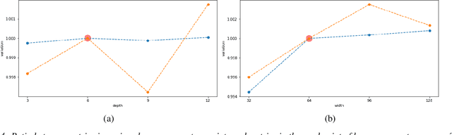 Figure 4 for DeepProphet2 -- A Deep Learning Gene Recommendation Engine
