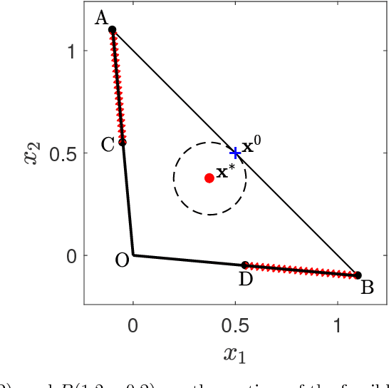 Figure 1 for Inferring Parameters Through Inverse Multiobjective Optimization