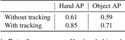 Figure 2 for Towards unconstrained joint hand-object reconstruction from RGB videos
