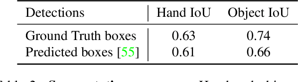 Figure 4 for Towards unconstrained joint hand-object reconstruction from RGB videos