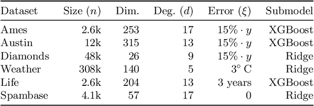 Figure 2 for Reducing Certified Regression to Certified Classification