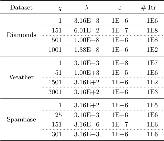 Figure 4 for Reducing Certified Regression to Certified Classification