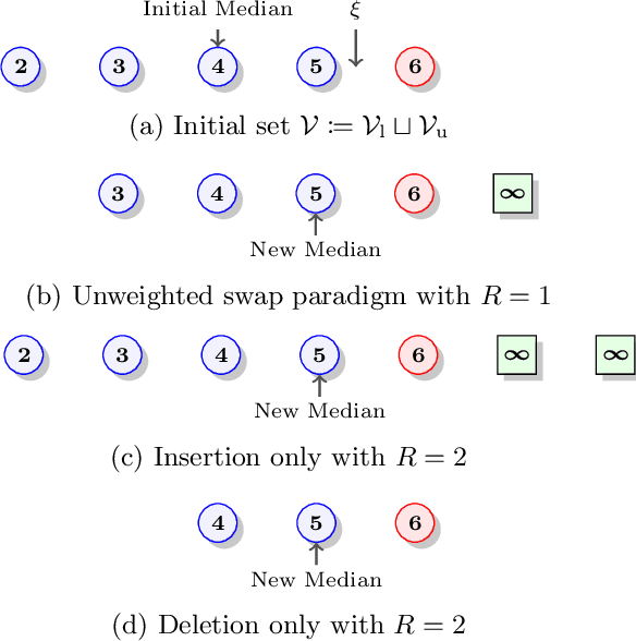 Figure 1 for Reducing Certified Regression to Certified Classification