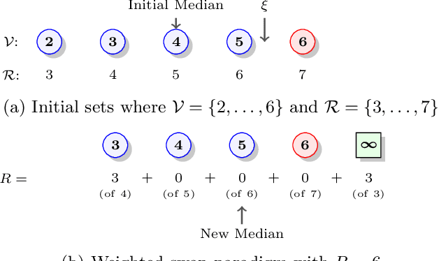 Figure 3 for Reducing Certified Regression to Certified Classification
