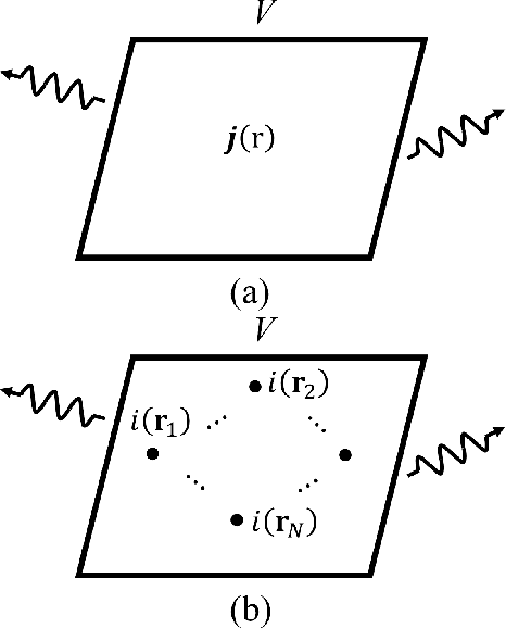 Figure 1 for Using Loaded N-port Structures to Achieve the Continuous-Space Electromagnetic Channel Capacity Bound