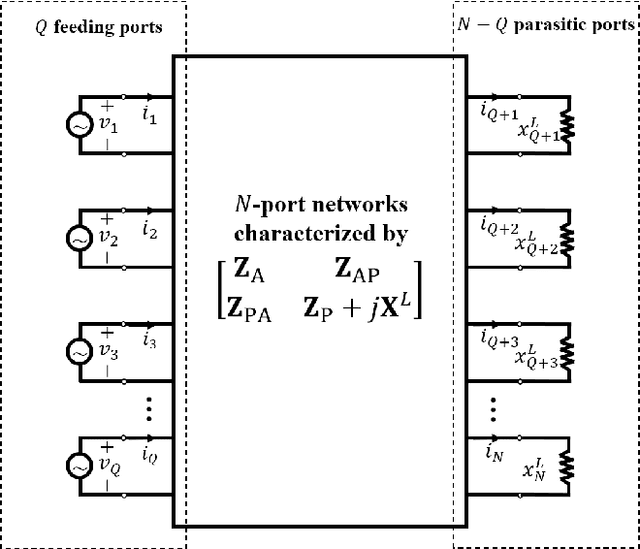 Figure 2 for Using Loaded N-port Structures to Achieve the Continuous-Space Electromagnetic Channel Capacity Bound