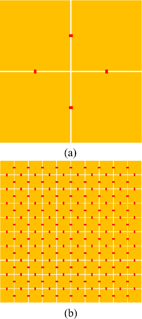 Figure 3 for Using Loaded N-port Structures to Achieve the Continuous-Space Electromagnetic Channel Capacity Bound