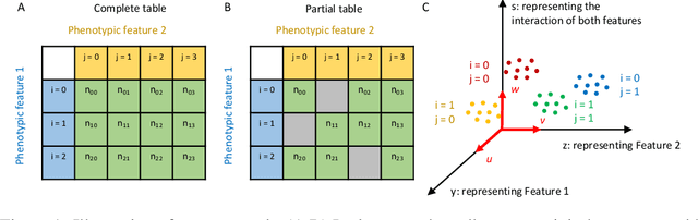 Figure 1 for Factorized linear discriminant analysis for phenotype-guided representation learning of neuronal gene expression data