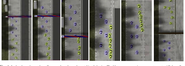 Figure 4 for Parameter Sharing Reinforcement Learning Architecture for Multi Agent Driving Behaviors