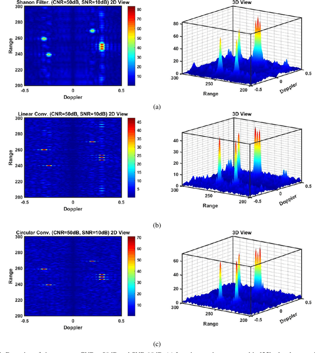 Figure 4 for Generalized Fully Coherent Closed-form Receiver Design for Joint Radar and Communication System