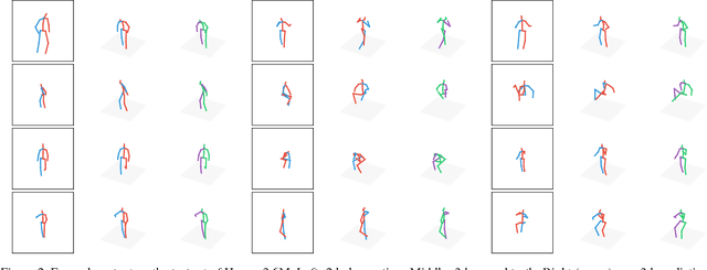 Figure 4 for A simple yet effective baseline for 3d human pose estimation